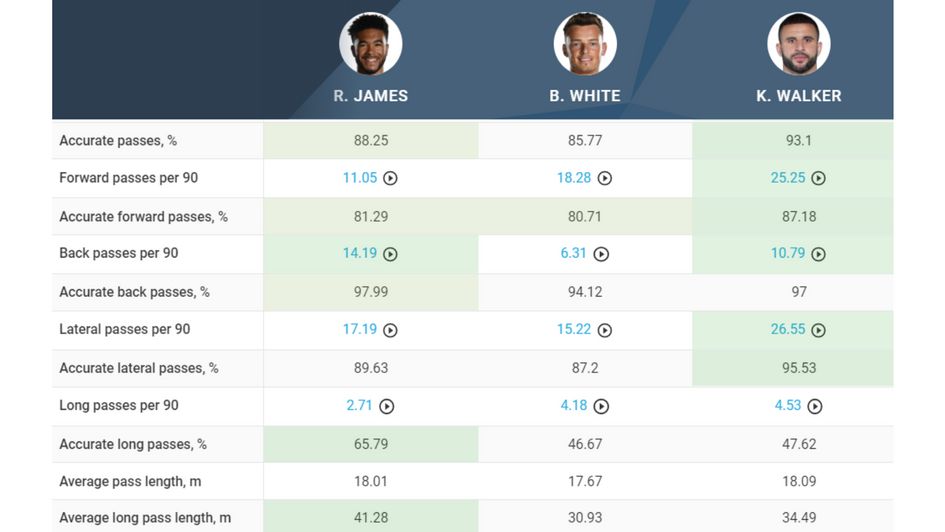 Image 14 - White passing comparison with James and Walker