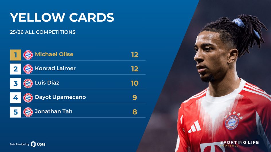 bayern yellow cards