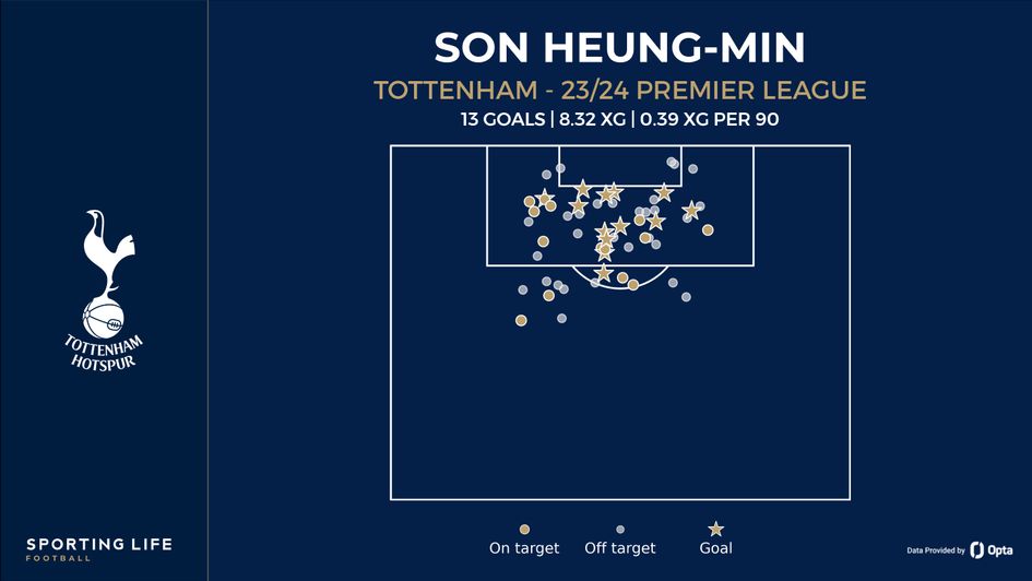 Son heung min