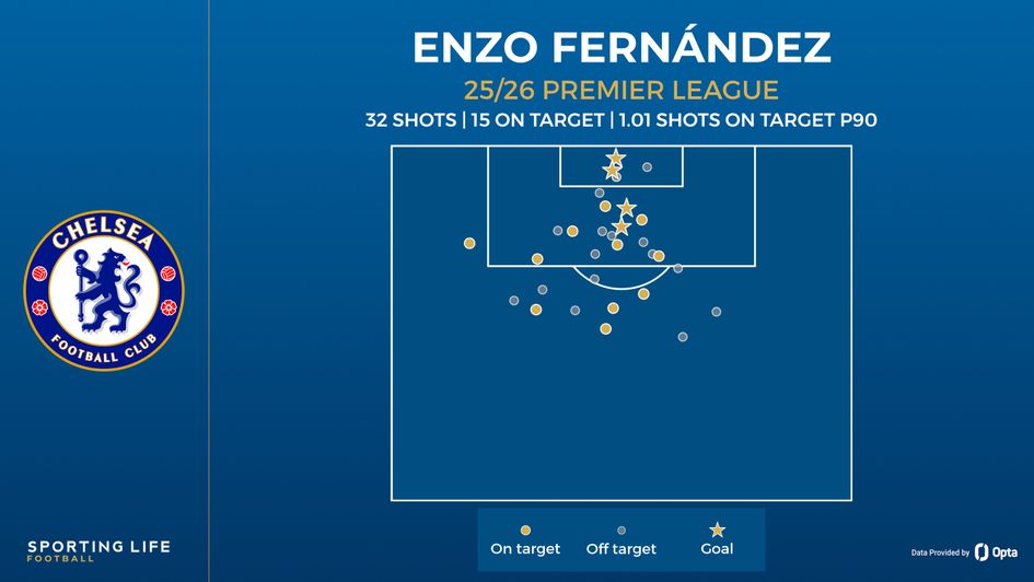 enzo shot map