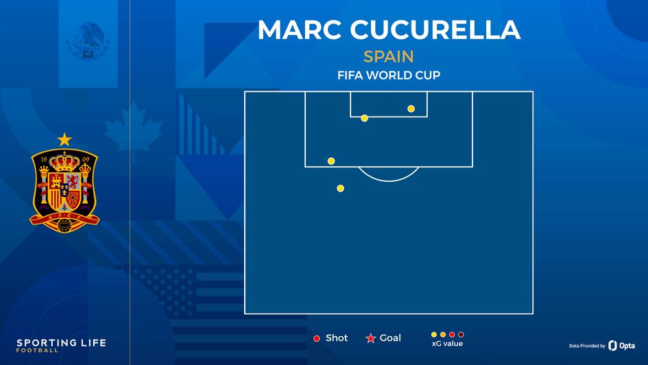 Marc Cucurella