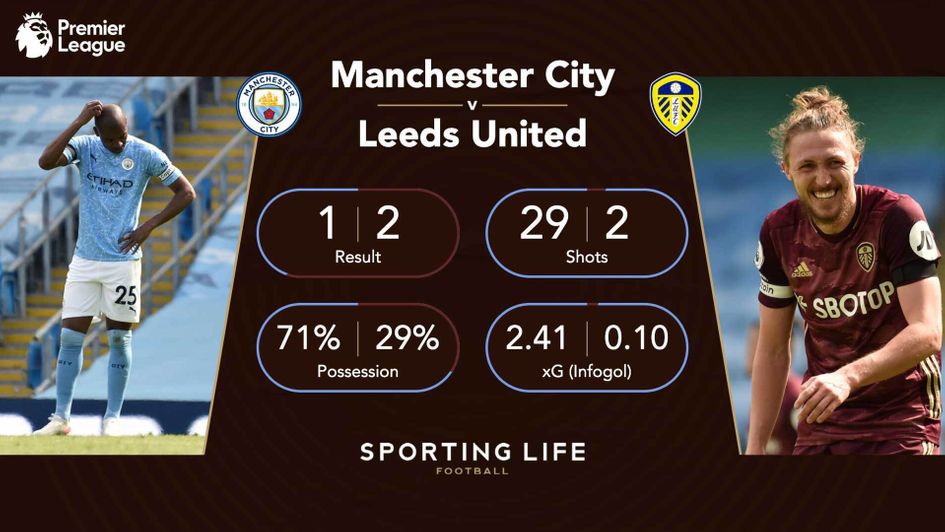 The main statistics from Manchester City v Leeds