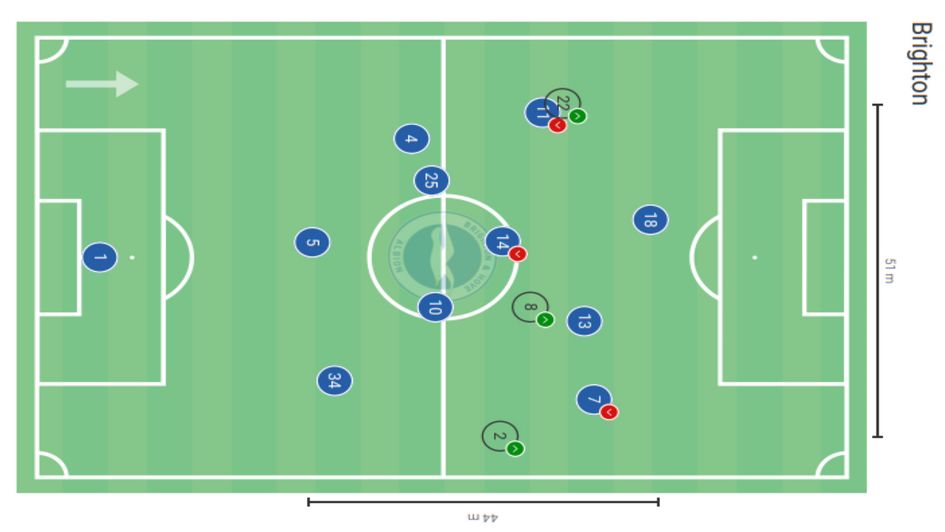 Brighton's average position map against Newcastle