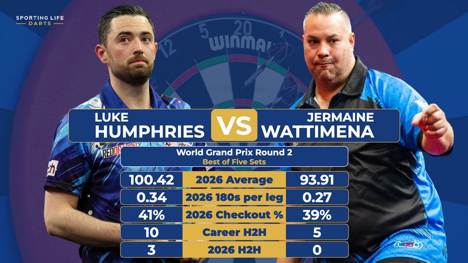 The statistics ahead of Luke Humphries v Jermaine Wattimena