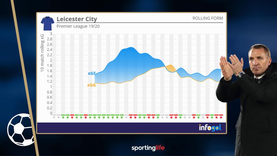 Leicester City's xG stats for the season