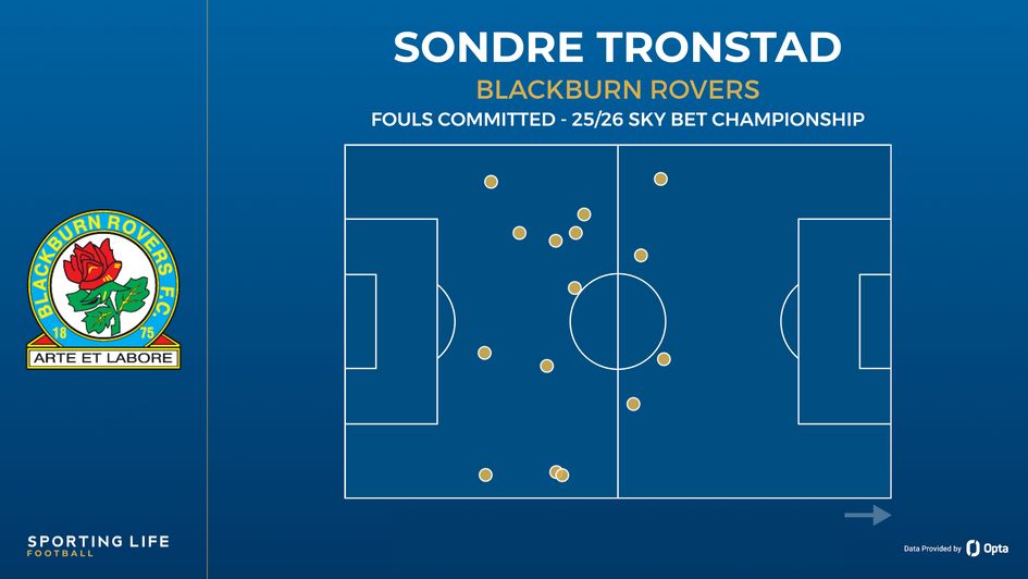 Sondre Tronstad fouls committed