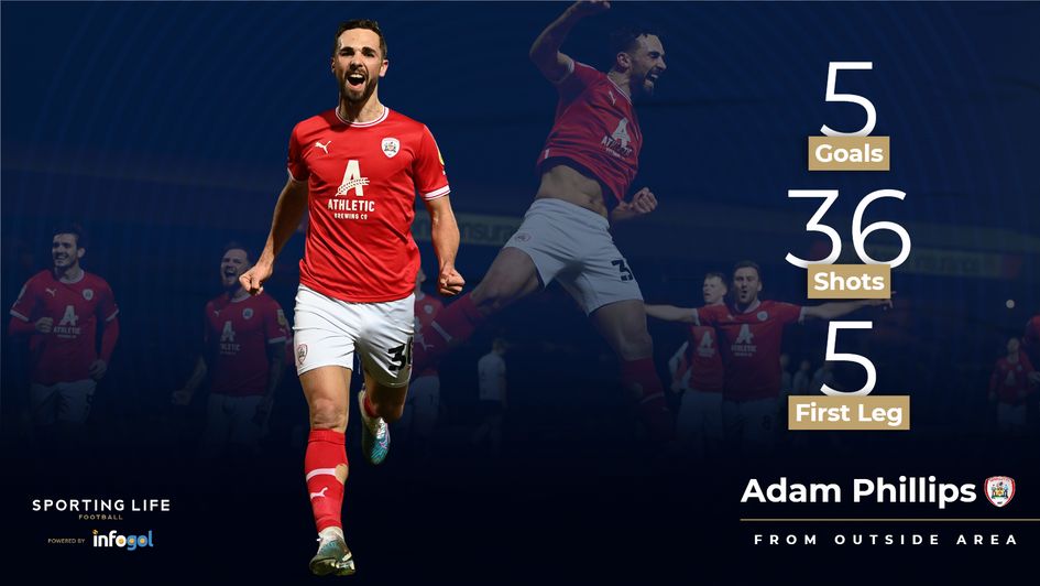 Barnsley v Bolton tips Sky Bet League One playoffs best bets and preview