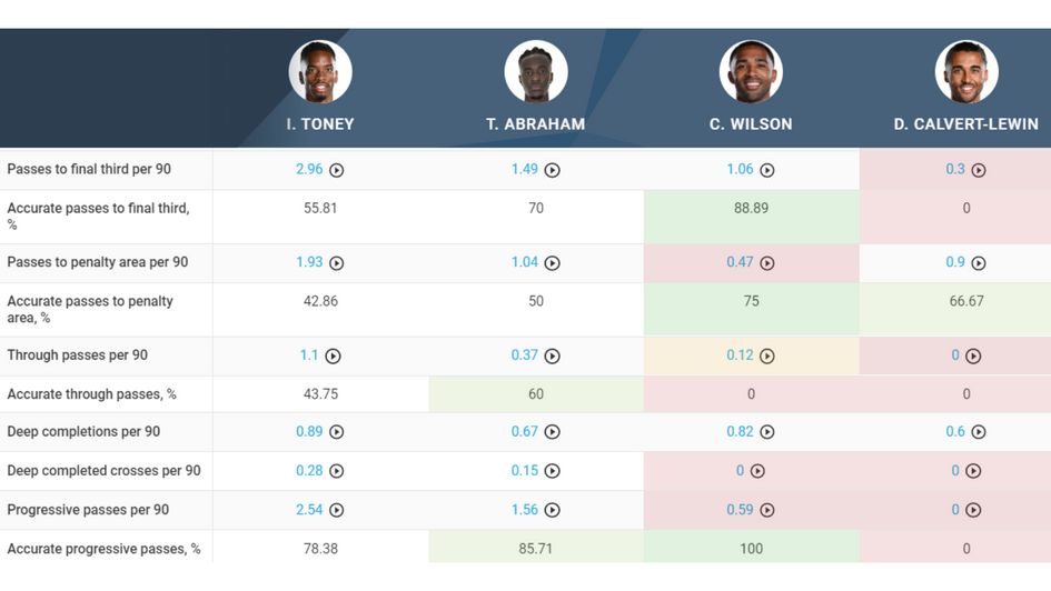 Key passing comparison