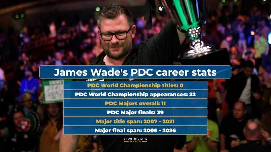 James Wade's longevity puts him at number two