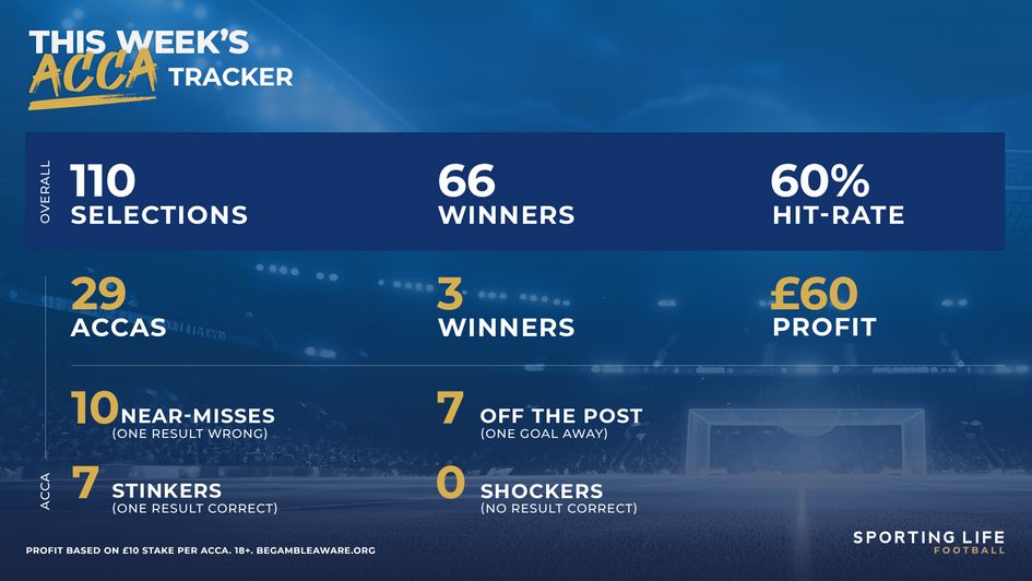 this week's acca tracker record correct 10/2/26