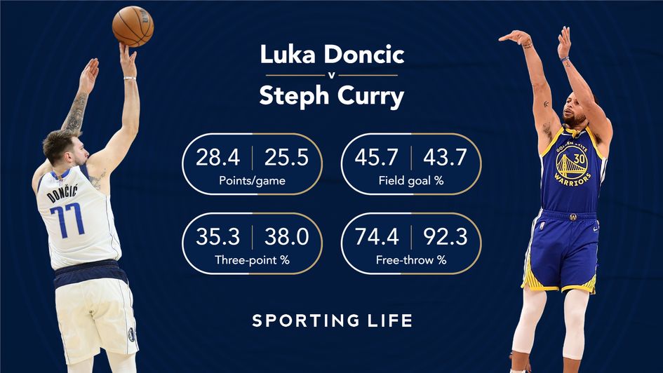 Luka v Steph