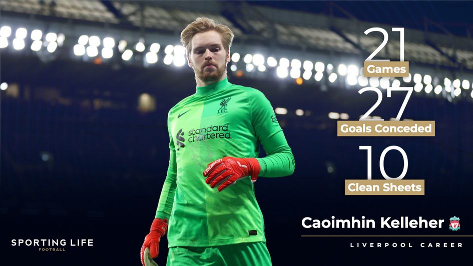 Caoimhin Kelleher's Liverpool stats