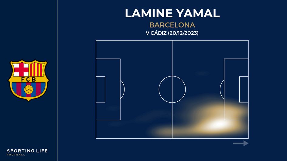 Lamine Yamal heatmap v Cádiz (20/12/2023)