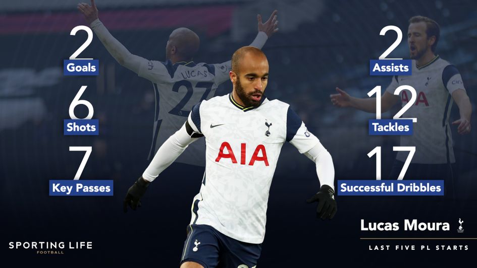 Lucas Moura has been in great form for Tottenham