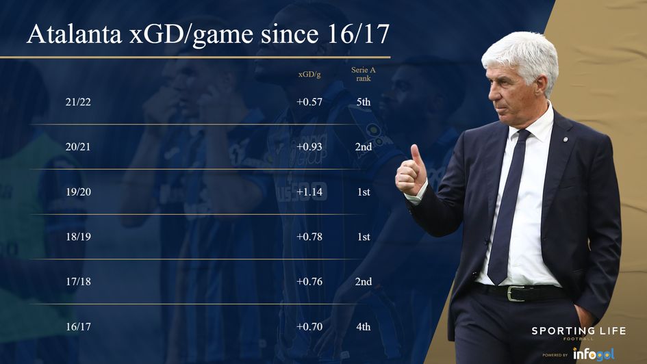 atalanta since 16/17