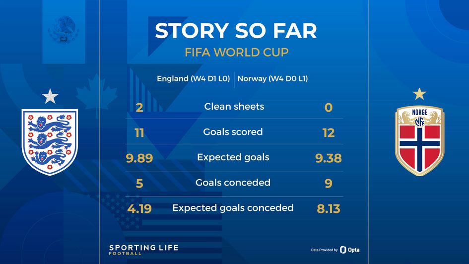 ENGLAND V NORWAY