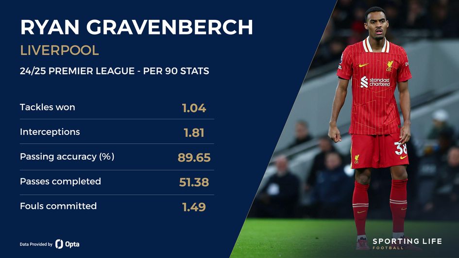Ryan Gravenberch stats