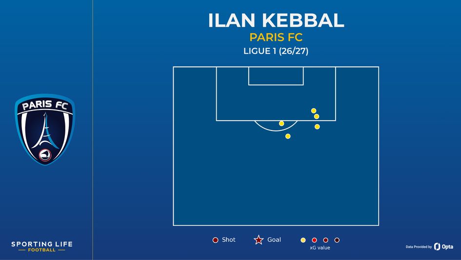 ILAN KEBBAL