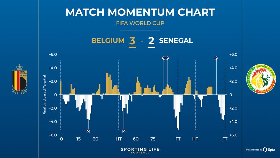 Belgium