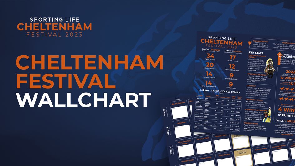 Download our free Cheltenham Festival planner here