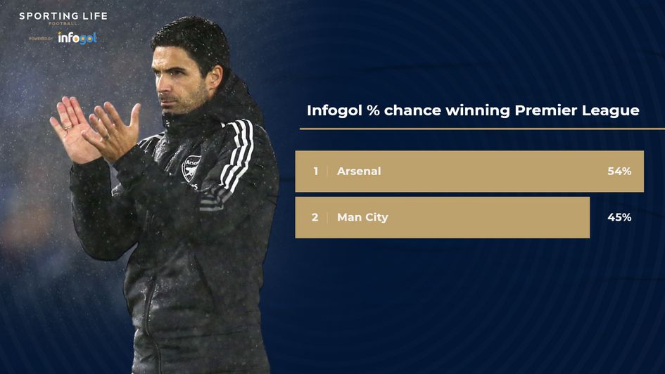chance win pl title