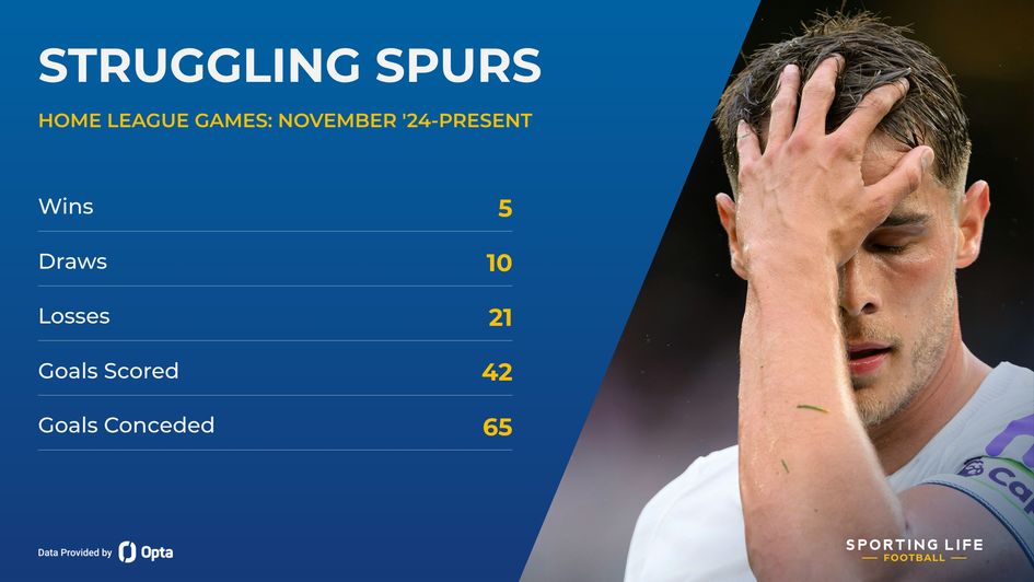 tottenham home record
