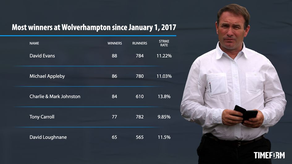 Wolverhampton record