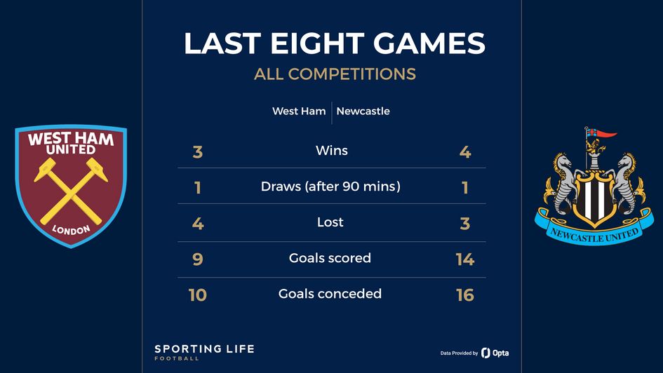 West Ham v Newcastle