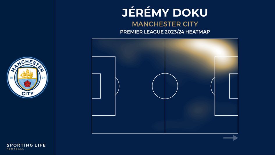 Jeremy Doku Premier League 2023/24 heatmap