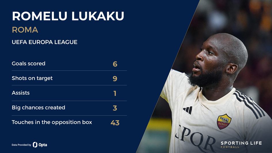 Lukaku