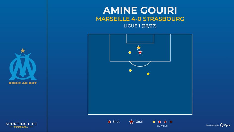 Amine Gouiri