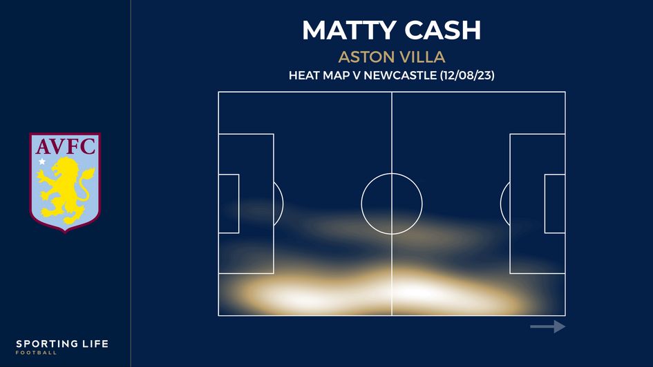 Matty Cash's heat map v Newcastle