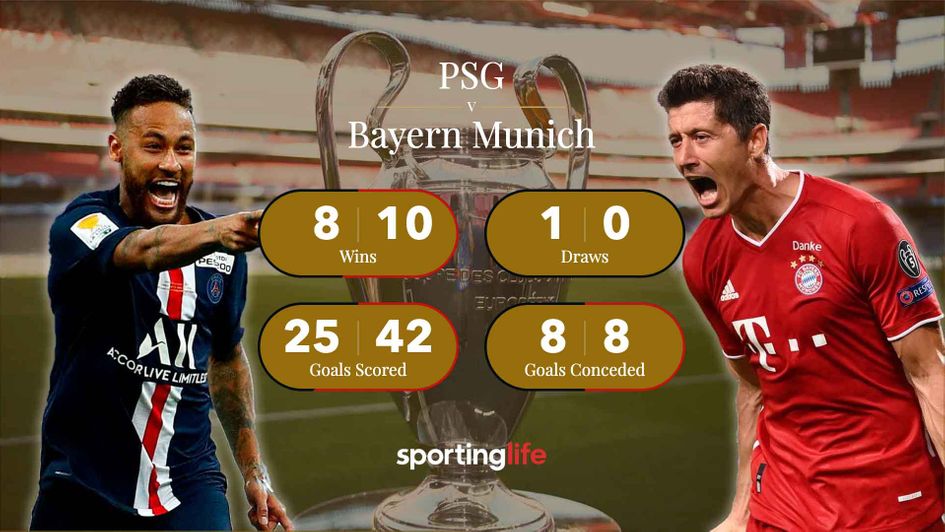 Bayern munich vs psg timeline