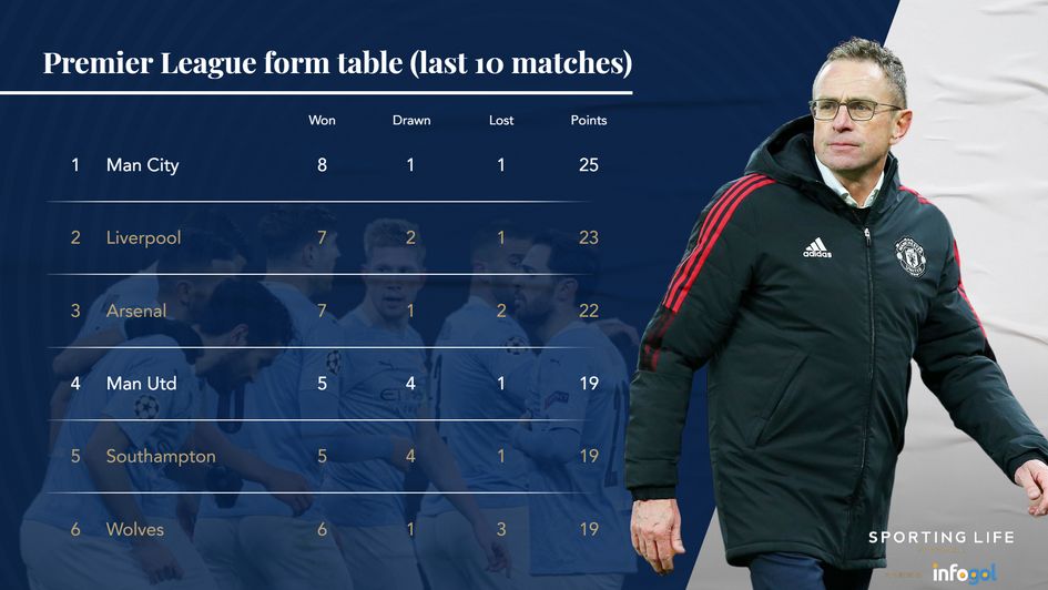 Prem form table top six