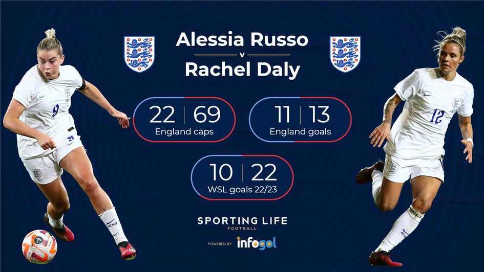 Alessia Russo and Rachel Daly stats
