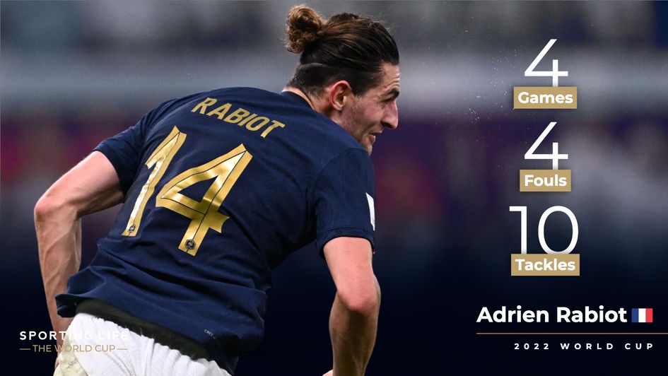 Adrien Rabiot's World Cup stats