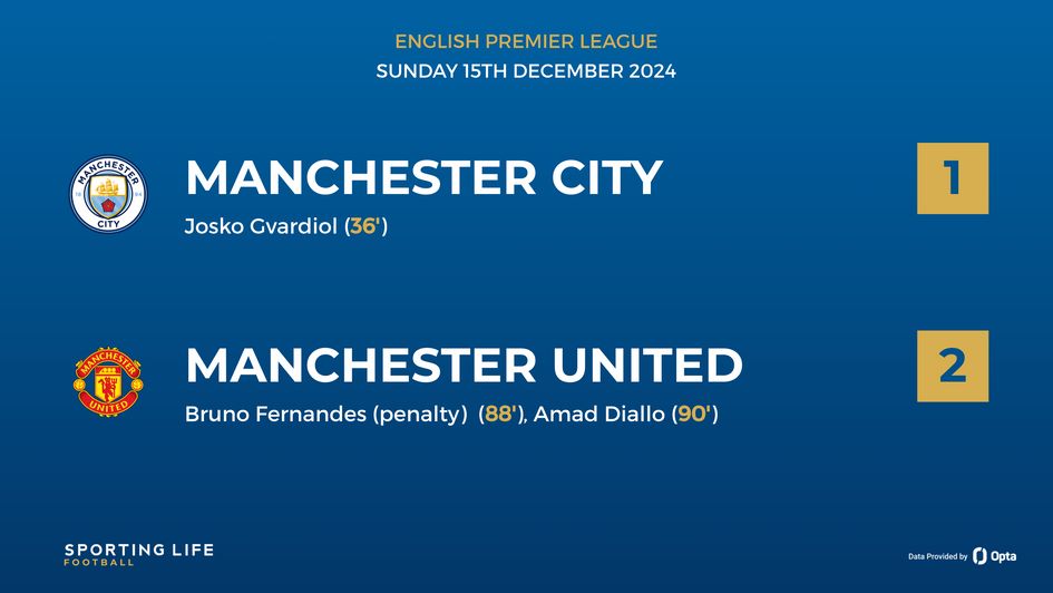 Manchester derby scoreline