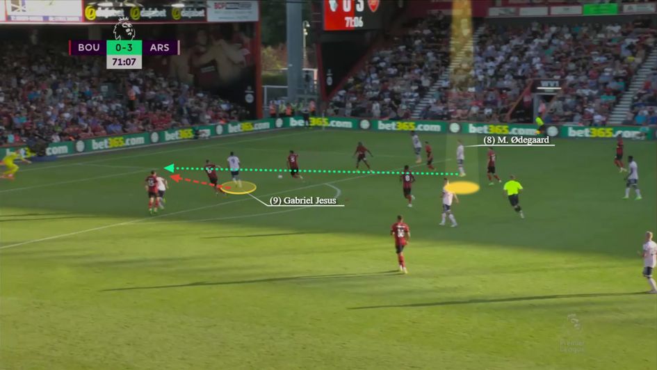 Sublime through ball into the box