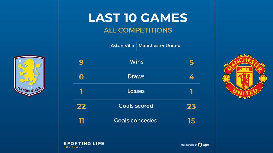 aston villa v man utd