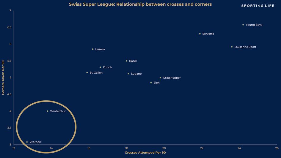 Yverdon vs Winterthur