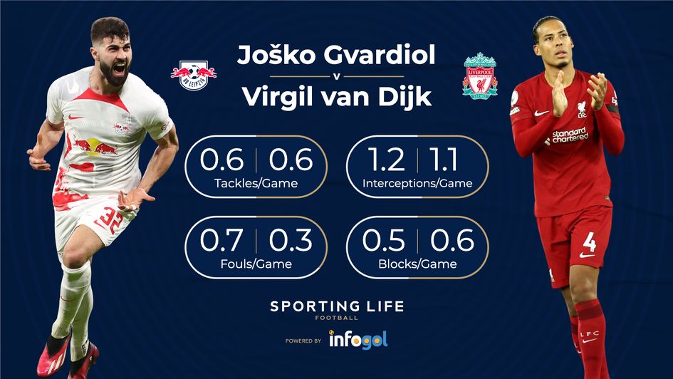 Gvardiol v van Dijk