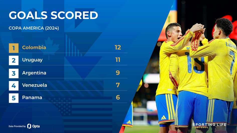 Colombia
