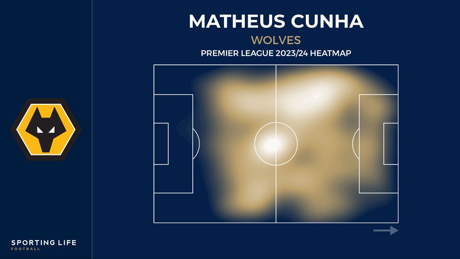 Matheus Cunha Premier League 2023/24 heatmap