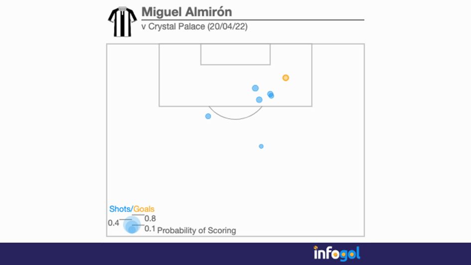 Miguel Almiron v Crystal Palace