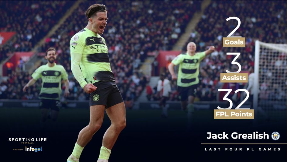 Jack Grealish's last four games