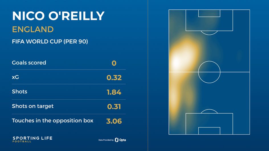 Nico O'Reilly