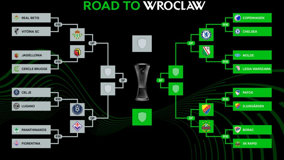 UECL draw