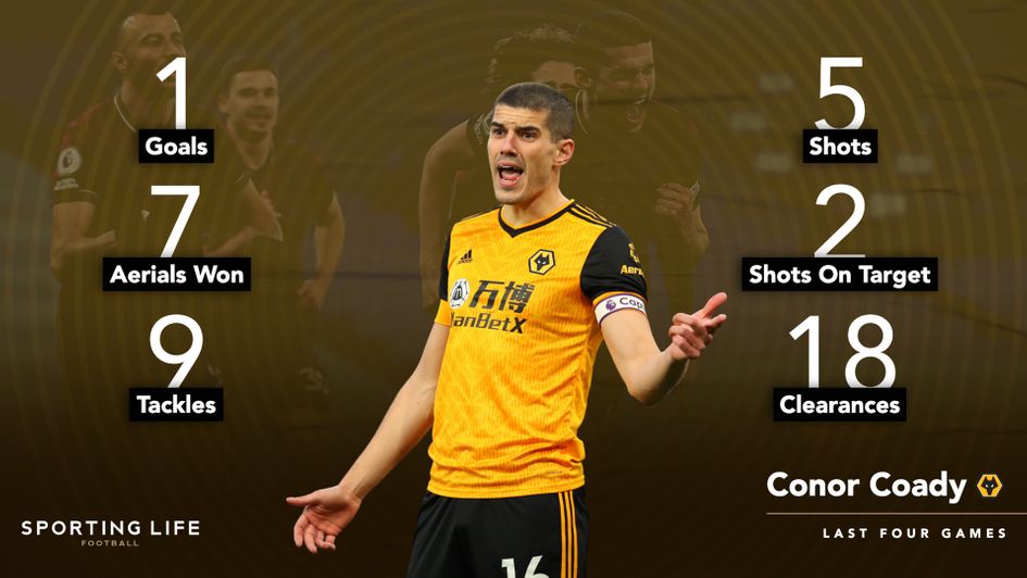 Conor Coady has been in great form
