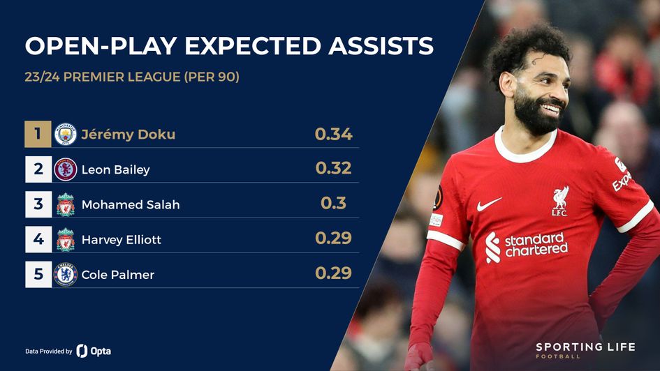 Open play expected assists