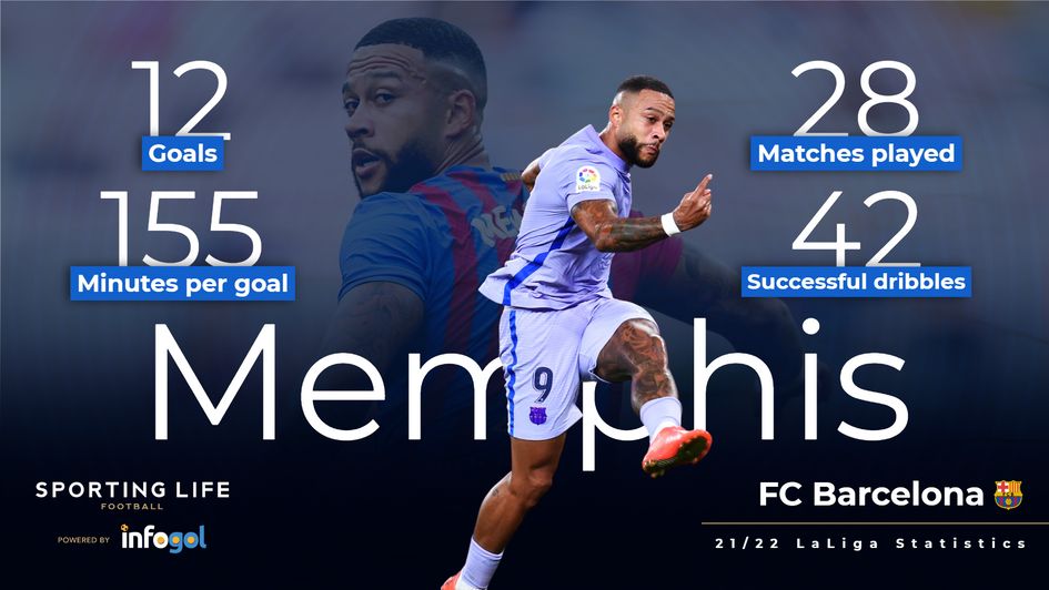 Memphis Depay was clinical in a Barcelona shirt last term